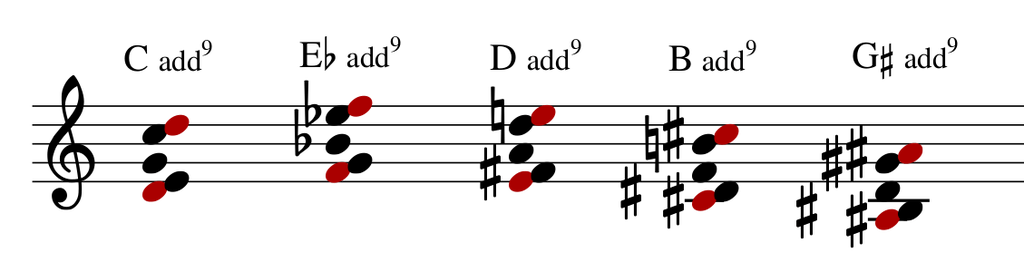 How To Use Block Chords In Your Music 