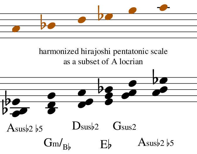 harmonized am pent - hirajoshi based on locrian