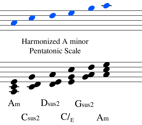 harmonized am pent