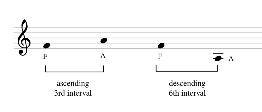 A music interval is the relative distance between two notes that can be measured in tones or steps.