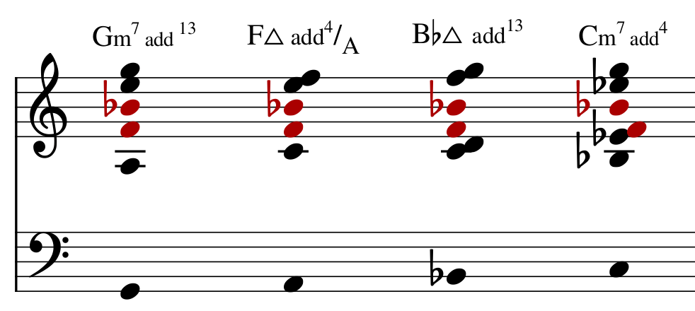 How Pedal Point Can Be Used In Your Music. Here is another songwriting tip to add to your harmonic technique belt. With it, you can create different harmonic landscapes in your music using the chords that you already know.