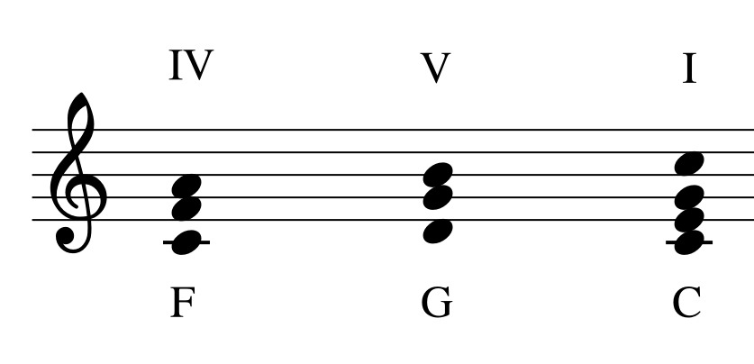 tips to create chord progressions