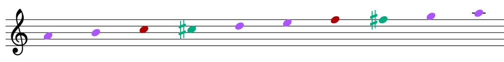how to use Bartók's polymodal chromaticism. Polymodal chromaticism is related to the fact that it is possible to obtain the chromatic scale, or parts of it, if you layer modes. This is a term coined by the composer Béla Bartók. 