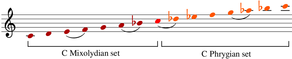 The Musical Exploration of Two-Octave Scales - it might not be what you think. Find out what you can get out of two-octave scales. There is a lot of potential for harmony and melodies waiting to be explored with this music theory tip.