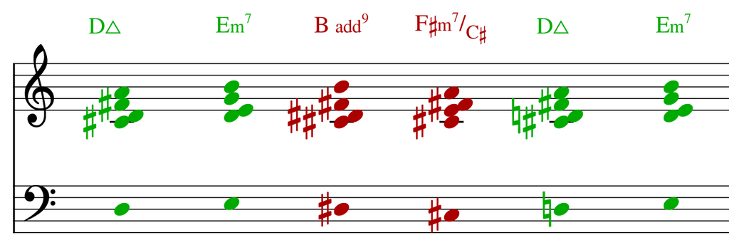 modal-interchange-beyond-music-theory