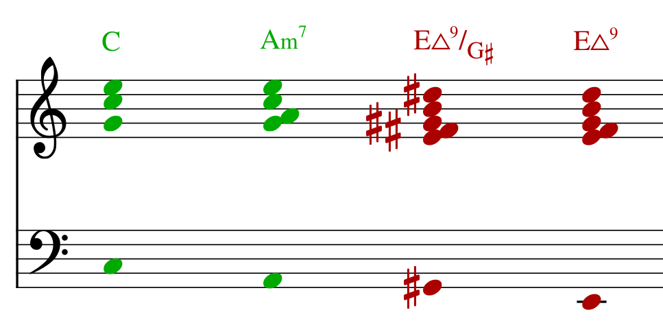 Modulation And Contrasts – BEYOND MUSIC THEORY