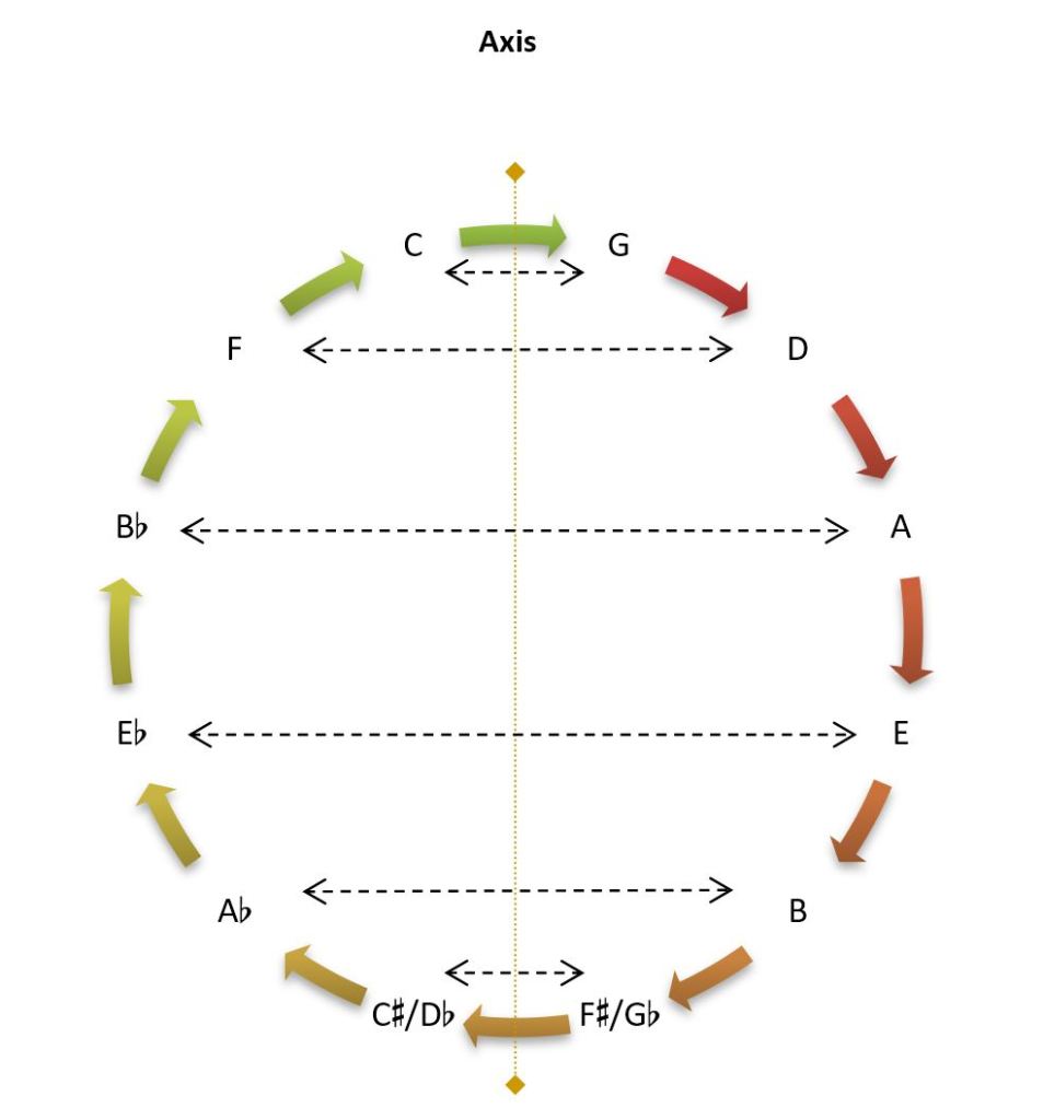 Cadences and Negative Harmony BEYOND MUSIC THEORY