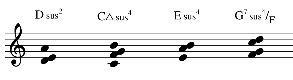 Are you tired of the same old chord progressions? Explore new alternatives with pandiatonic harmony. Pandiatonicism is a way of dissolving tonal functions. 